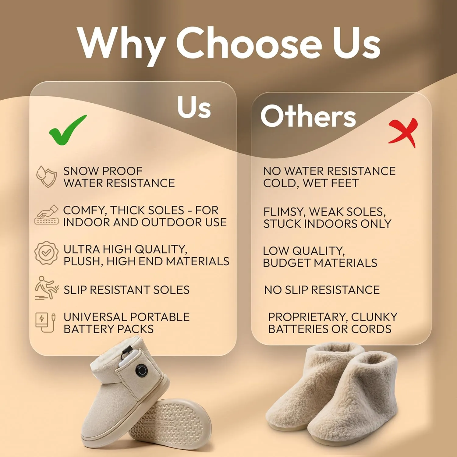 Heated Slippers for Women, Snow Resistant Foot Warmer Shoes For Women, Heated Boots, 3 Temperature Settings, Rechargeable 5000mAh Batteries, Heated Booties for Everyday Wear, Beige