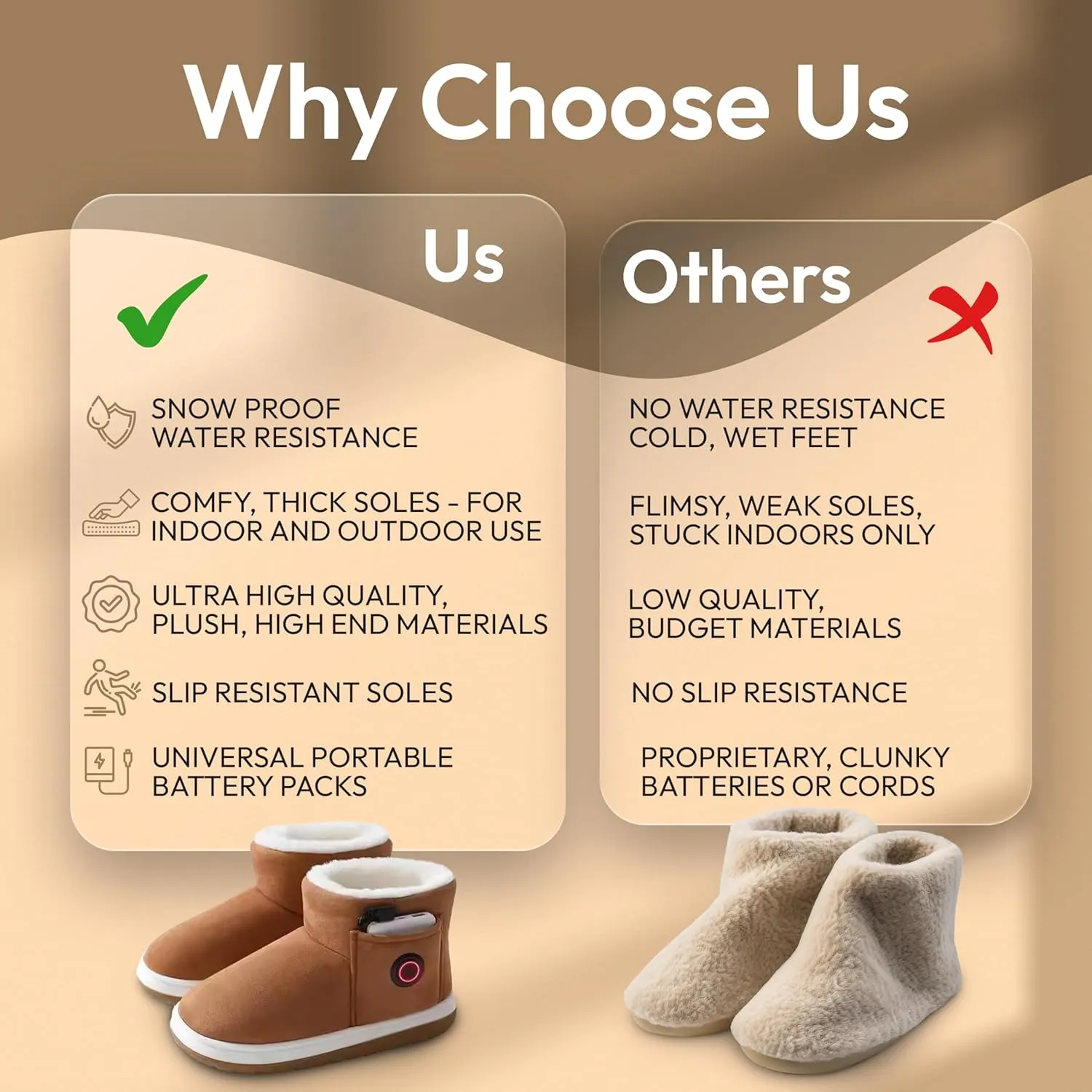 Heated Slippers for Women, Snow Resistant Foot Warmer Shoes For Women, Heated Boots, 3 Temperature Settings, Rechargeable 5000mAh Batteries, Heated Booties for Everyday Wear, Beige