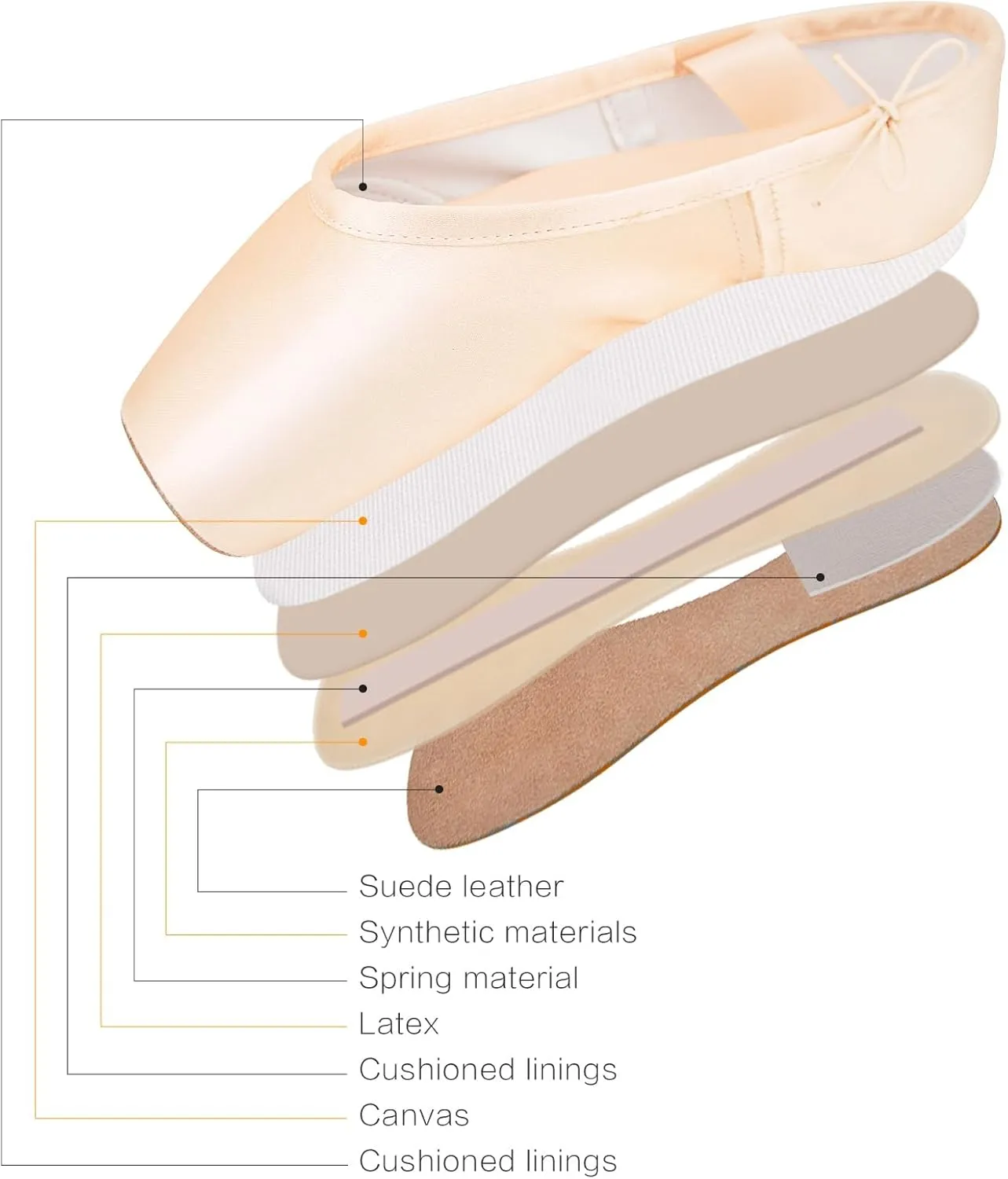IJONDA Pointe Shoes for Women, Professional Performance Grade Ballet Shoes, Girls Flats Dance Slippers